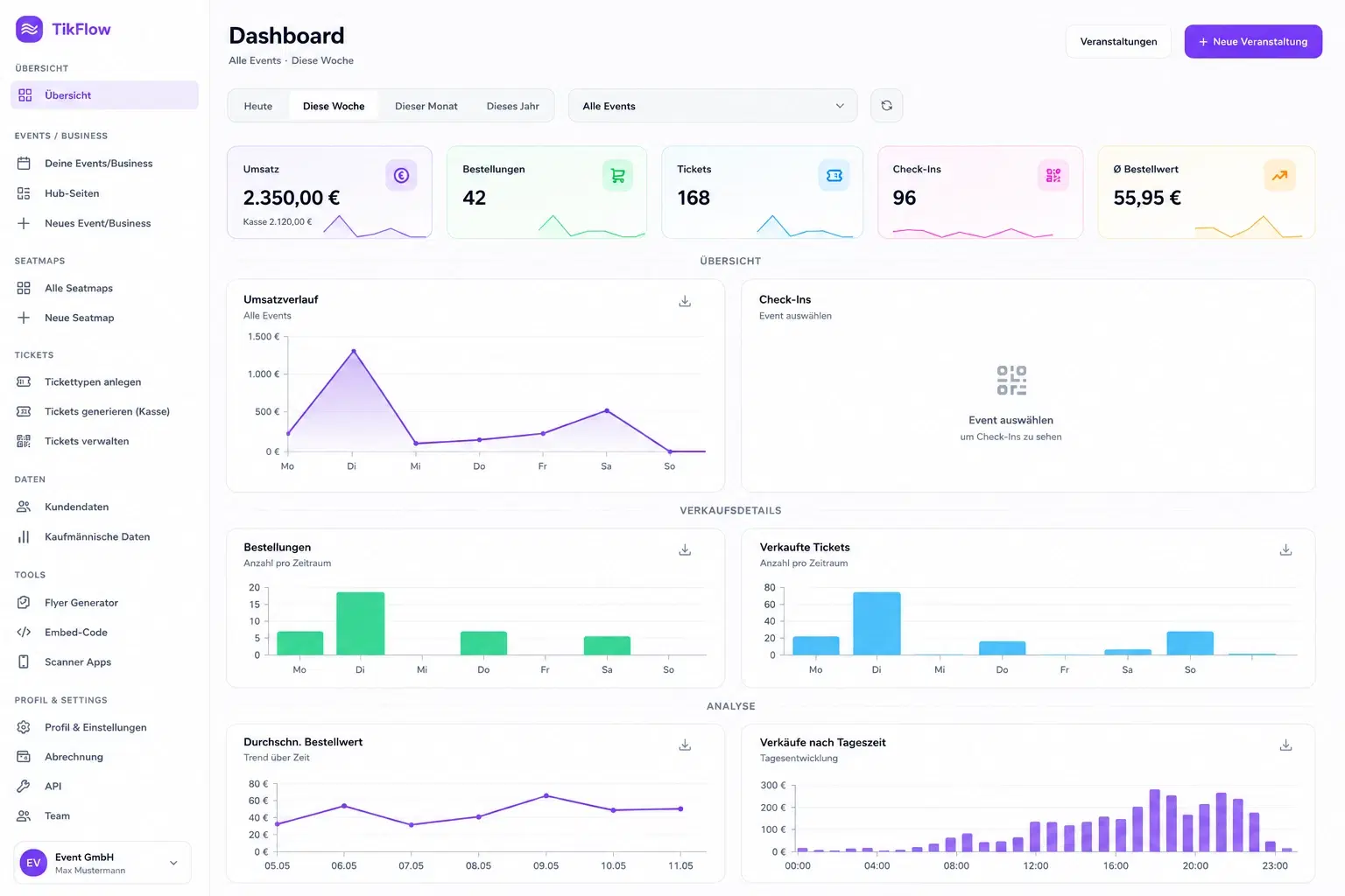 TikFlow Dashboard mit Umsatz, Bestellungen, Tickets, Check-ins und Auswertungen